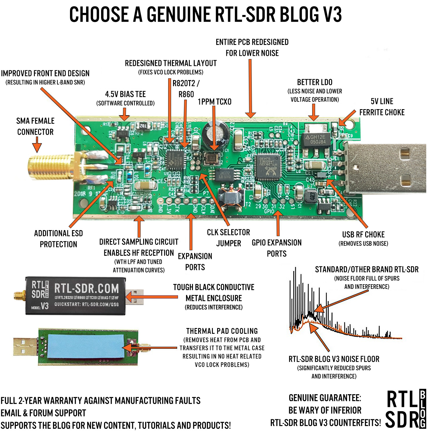 RTL-SDR Blog V3 SDR Dongle + Dipole Antenna Kit Bundle